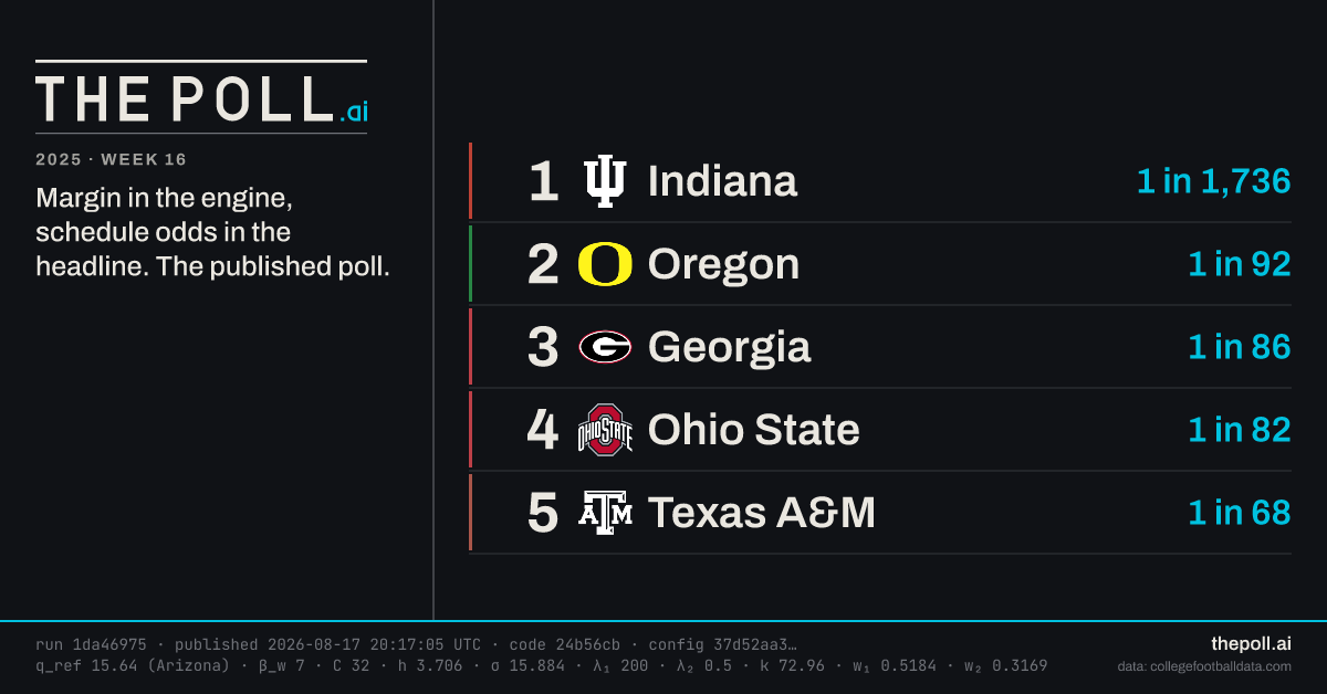 Top 5 share card, 2025 week 16